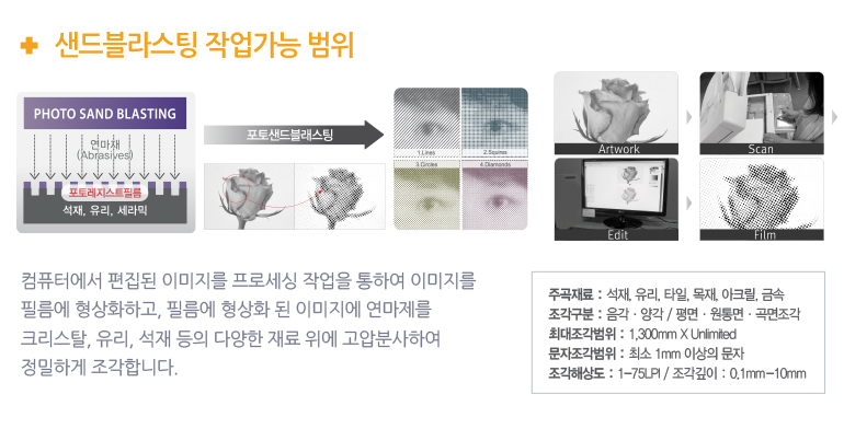 샌드블라스팅